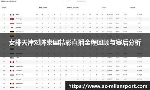 女排天津对阵泰国精彩直播全程回顾与赛后分析